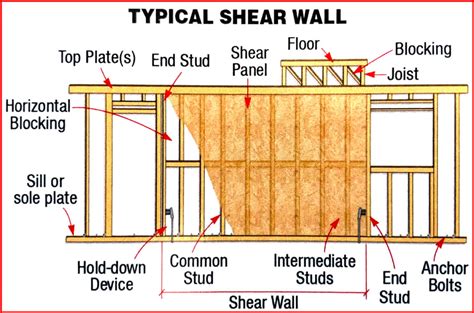 shear wall hold down layout